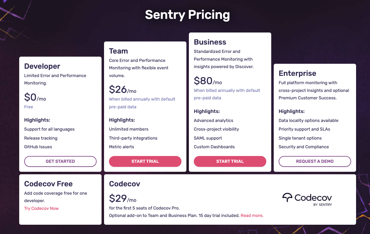 Sentry price